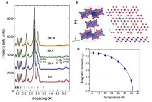 Properties of chromium tribromide show path to innovative electronic devices