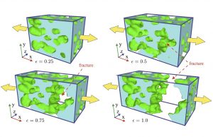 Mechanical response of nitinol to deformations gives insight into materials with targeted properties