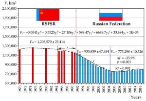 Influence of land use on soil erosion in European Russia for the last thirty years