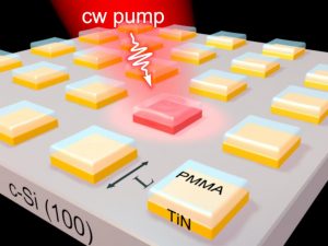 Nanoscale thermoplasmonic heating shows promise for studies of nanomaterials for chemistry, biology and medicine