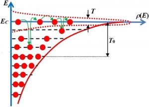 Model of dielectric response promises improved understanding to construct innovative materials