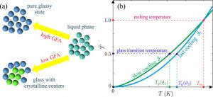 Theoretical model able to reliably predict low-temperature properties of compounds