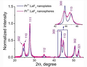 Cellular uptake of unmodified Pr3+:LaF3 provides keys for further development of temperature sensing