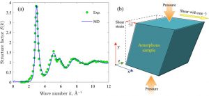 Crystallization of nickel-niobium alloy under deformation and pressure