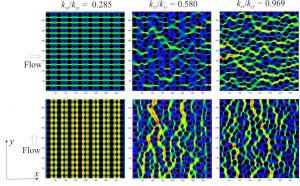 Absolute permeability in heterogeneous and anisotropic porous media evaluated