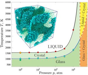 Further research of nickel-niobium alloy conducted under high temperatures