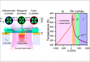 Researchers offer new approach to multiphase structuring of halide perovskite