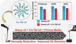 KFU team continues research of copper-based catalysts for in-situ oil upgrading