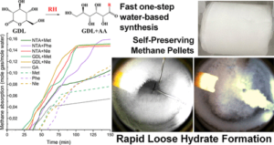 KFU petroleum scientists continue research of promoters for enhanced methane hydrate formation
